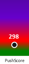 Der PushScore ist umso höher, je schlechter die Aktienbewertung ausfällt.