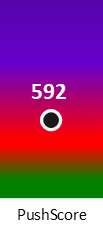 Der PushScore ist umso höher, je schlechter die Aktienbewertung ausfällt.