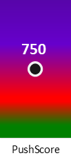 Der PushScore ist umso höher, je schlechter die Aktienbewertung ausfällt.