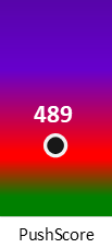 Der PushScore ist umso höher, je schlechter die Aktienbewertung ausfällt.