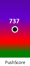 Der PushScore ist umso höher, je schlechter die Aktienbewertung ausfällt.