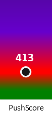 Der PushScore ist umso höher, je schlechter die Aktienbewertung ausfällt.