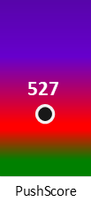 Der PushScore ist umso höher, je schlechter die Aktienbewertung ausfällt.