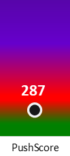 Der PushScore ist umso höher, je schlechter die Aktienbewertung ausfällt.