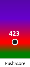 Der PushScore ist umso höher, je schlechter die Aktienbewertung ausfällt.