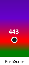 Der PushScore ist umso höher, je schlechter die Aktienbewertung ausfällt.