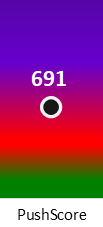 Der PushScore ist umso höher, je schlechter die Aktienbewertung ausfällt.