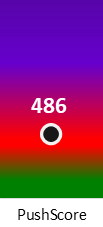 Der PushScore ist umso höher, je schlechter die Aktienbewertung ausfällt.
