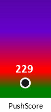 Der PushScore ist umso höher, je schlechter die Aktienbewertung ausfällt.