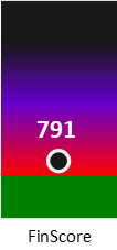 Der FinanzScore ist umso höher, je schlechter die finanzielle Situation des Unternehmens bewertet wird.