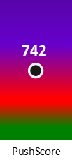 Der PushScore ist umso höher, je schlechter die Aktienbewertung ausfällt.