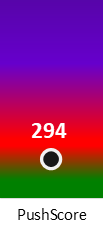 Der PushScore ist umso höher, je schlechter die Aktienbewertung ausfällt.