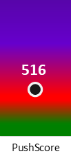 Der PushScore ist umso höher, je schlechter die Aktienbewertung ausfällt.