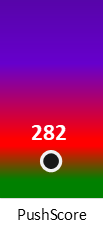 Der PushScore ist umso höher, je schlechter die Aktienbewertung ausfällt.