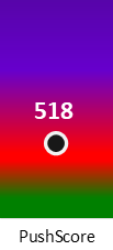 Der PushScore ist umso höher, je schlechter die Aktienbewertung ausfällt.