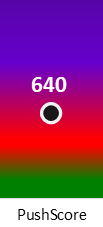Der PushScore ist umso höher, je schlechter die Aktienbewertung ausfällt.