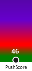 Der PushScore ist umso höher, je schlechter die Aktienbewertung ausfällt.