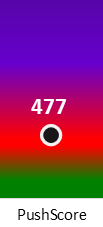 Der PushScore ist umso höher, je schlechter die Aktienbewertung ausfällt.