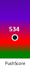 Der PushScore ist umso höher, je schlechter die Aktienbewertung ausfällt.