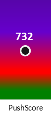 Der PushScore ist umso höher, je schlechter die Aktienbewertung ausfällt.