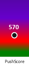 Der PushScore ist umso höher, je schlechter die Aktienbewertung ausfällt.