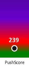 Der PushScore ist umso höher, je schlechter die Aktienbewertung ausfällt.