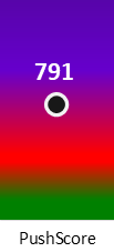 Der PushScore ist umso höher, je schlechter die Aktienbewertung ausfällt.