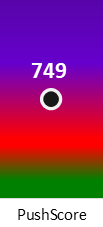 Der PushScore ist umso höher, je schlechter die Aktienbewertung ausfällt.