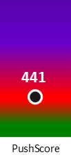 Der PushScore ist umso höher, je schlechter die Aktienbewertung ausfällt.