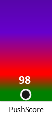 Der PushScore ist umso höher, je schlechter die Aktienbewertung ausfällt.