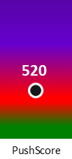 Der PushScore ist umso höher, je schlechter die Aktienbewertung ausfällt.
