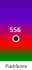 Der PushScore ist umso höher, je schlechter die Aktienbewertung ausfällt.