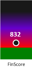 Der FinanzScore ist umso höher, je schlechter die finanzielle Situation des Unternehmens bewertet wird.