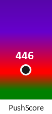 Der PushScore ist umso höher, je schlechter die Aktienbewertung ausfällt.