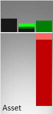 Vergleich der Vermögenswerte (Mitte) und des operativen Ergebnisses (rechts) mit der Größe eines kmU (links)