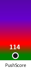 Der PushScore ist umso höher, je schlechter die Aktienbewertung ausfällt.
