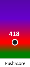Der PushScore ist umso höher, je schlechter die Aktienbewertung ausfällt.