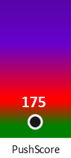 Der PushScore ist umso höher, je schlechter die Aktienbewertung ausfällt.