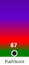Der PushScore ist umso höher, je schlechter die Aktienbewertung ausfällt.