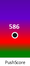 Der PushScore ist umso höher, je schlechter die Aktienbewertung ausfällt.