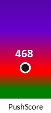 Der PushScore ist umso höher, je schlechter die Aktienbewertung ausfällt.