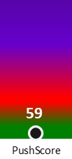 Der PushScore ist umso höher, je schlechter die Aktienbewertung ausfällt.