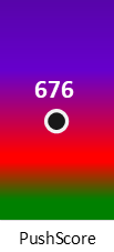 Der PushScore ist umso höher, je schlechter die Aktienbewertung ausfällt.