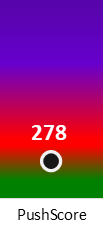 Der PushScore ist umso höher, je schlechter die Aktienbewertung ausfällt.