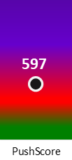 Der PushScore ist umso höher, je schlechter die Aktienbewertung ausfällt.