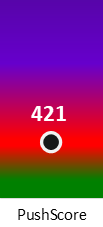 Der PushScore ist umso höher, je schlechter die Aktienbewertung ausfällt.