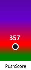 Der PushScore ist umso höher, je schlechter die Aktienbewertung ausfällt.