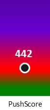 Der PushScore ist umso höher, je schlechter die Aktienbewertung ausfällt.