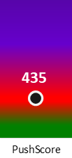 Der PushScore ist umso höher, je schlechter die Aktienbewertung ausfällt.