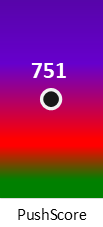 Der PushScore ist umso höher, je schlechter die Aktienbewertung ausfällt.